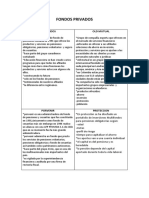 Cuadro Comparativo