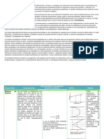 Tarea 1 - Clasificación de Fluidos No Newtonianos