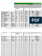 Chemical Manifest and Hazardous Chemical Substance List Kathu