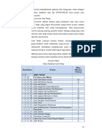 Masa Manfaat Aset Tetap Berdasarkan Permendagri No 64 Tahun 2013