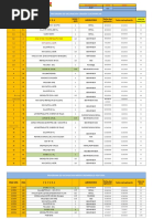 Calendario de Vacunación Parvada 298