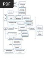 Esquema - La Economía Durante La Posguerra