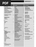 ETABS Checklist 2.0