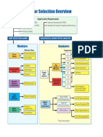 Sensors Election Guide