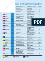 Us Epa 2009