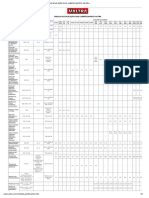 Tabela de Aplicação Dos Lubrificantes Valtra