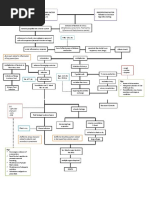 Community-Acquired Pneumonia Pathophysiology