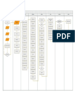 Diagrama de Flujo Zapato 2