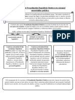 Locul Şi Rolul Preşedintelui Republicii Moldova În Sistemul Autorităţilor Publice