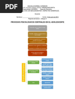 1er Reporte de Lectura 1. Bloque II DESARROLLO DEL ADOLESCENTE