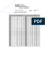 Data Dan Grafik Sondir