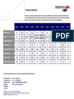 Isopar Series Isoparaffinic Hydrocarbons Brenntag