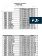 Birla Institute of Technology and Science, Pilani Instruction Division FIRST SEMESTER 2017-2018 Midsemester Test Seating Arrangement