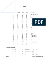 Transliteration Rules - Arabic