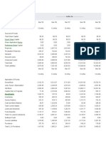 Balance Sheet of Jet Airways