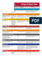 Drug of Abuse (Table) PDF