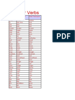 Irregular Verbs: Base Form Simple Past Tense Past Participle