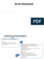 Mapa de Procesos