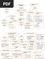 Calculo Diferencial Mapa