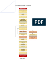 Proceso Diagrama Maiz