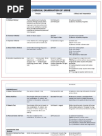 Chemical Examination of Urine