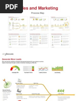 Sales and Marketing Process Maps Sales Process and Methodology