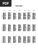 7 Notes Scales: Type1 Type1b Type4 Type2 Type1a Type1c Type3