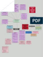 Mapa Conceptual Psicopatologia Infancia y Adolescencia Evolutiva