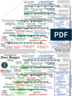 Doses and Types of Radiation