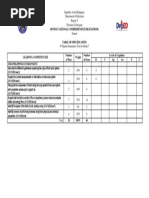 TOS Periodic