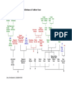 Genealogy Chart Charles Joseph Bottineau & Cuthbert Grant