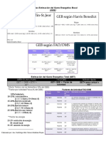 Fórmulas Estimación Del Gasto Energético Basal