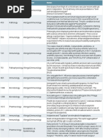 UWORLD Notes by Systems (Usmle Grassroots)