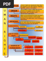 Human Rights Mapping