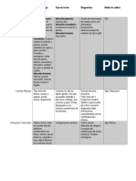 Identificacion de Agentes Etiologicos de ITS