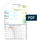 LMTD Correction Factor Charts