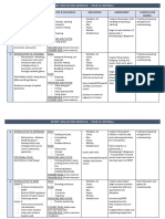 Programme Sepep