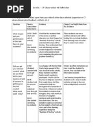 CT Observation Reflection 1