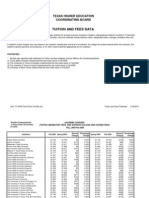 Tution Rates in Texas