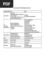 Efectos Fisiológicos Del Calor y Frío