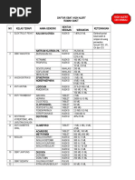 Daftar Obat High Alert