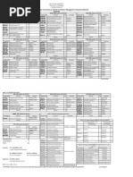 Mateco1 Lbyeco1: de La Salle University School of Economics Course Checklist