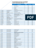 Lista Celor 100 Cele Mai Bine Plătite Locuri de Muncă Vacante Înregistrate 