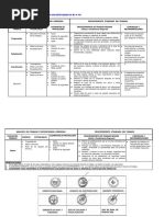 Ast-Ensa-d-r-009 Instalacion de Retenidas en BT y MT