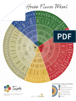 Taste of Herbs Flavor Wheel Packet