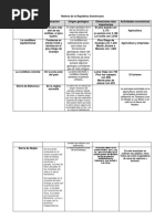 Tabla Informativa Sobre El Relieve Dominicano