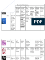 Tablas de Microbiologia