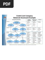 Scorecard-Credit Card Company