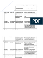 Tugas Amdal Buat RKL Dan RPL (Siap Print)