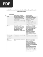 Analisis Perbedaan Audit Investigatif Pa